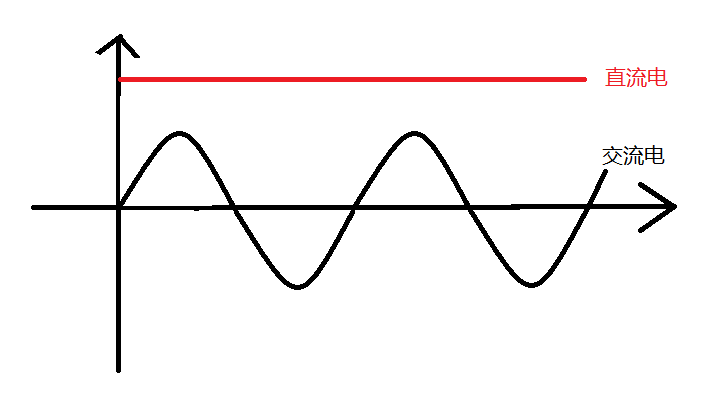 一次性把直流电说清楚