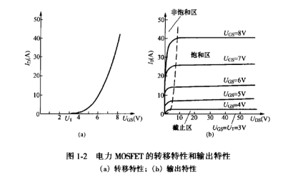 变频电源的功率器件之MOSFET特性